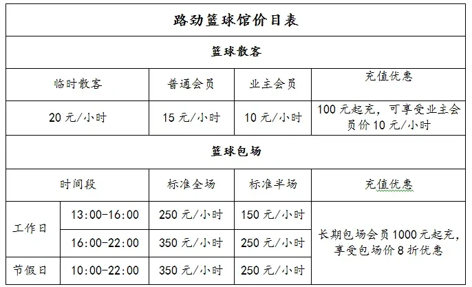 刻苦训练篮球时如何避免受伤的建议_0